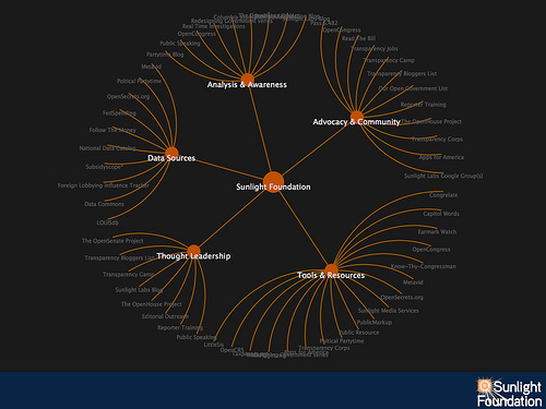 Transparency Ecosystem.jpg