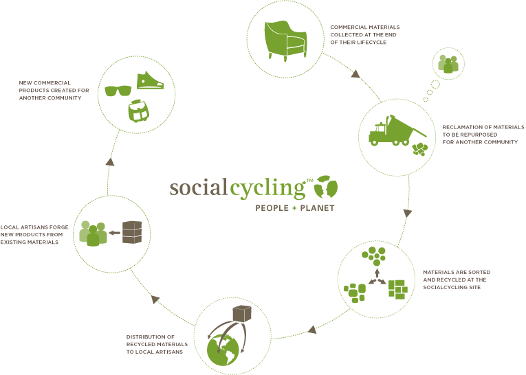 Social-Cycling-Graphic.gif