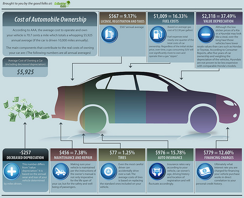 costs-of-carownership.jpg
