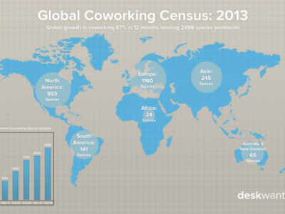 coworkingcensus2013.png