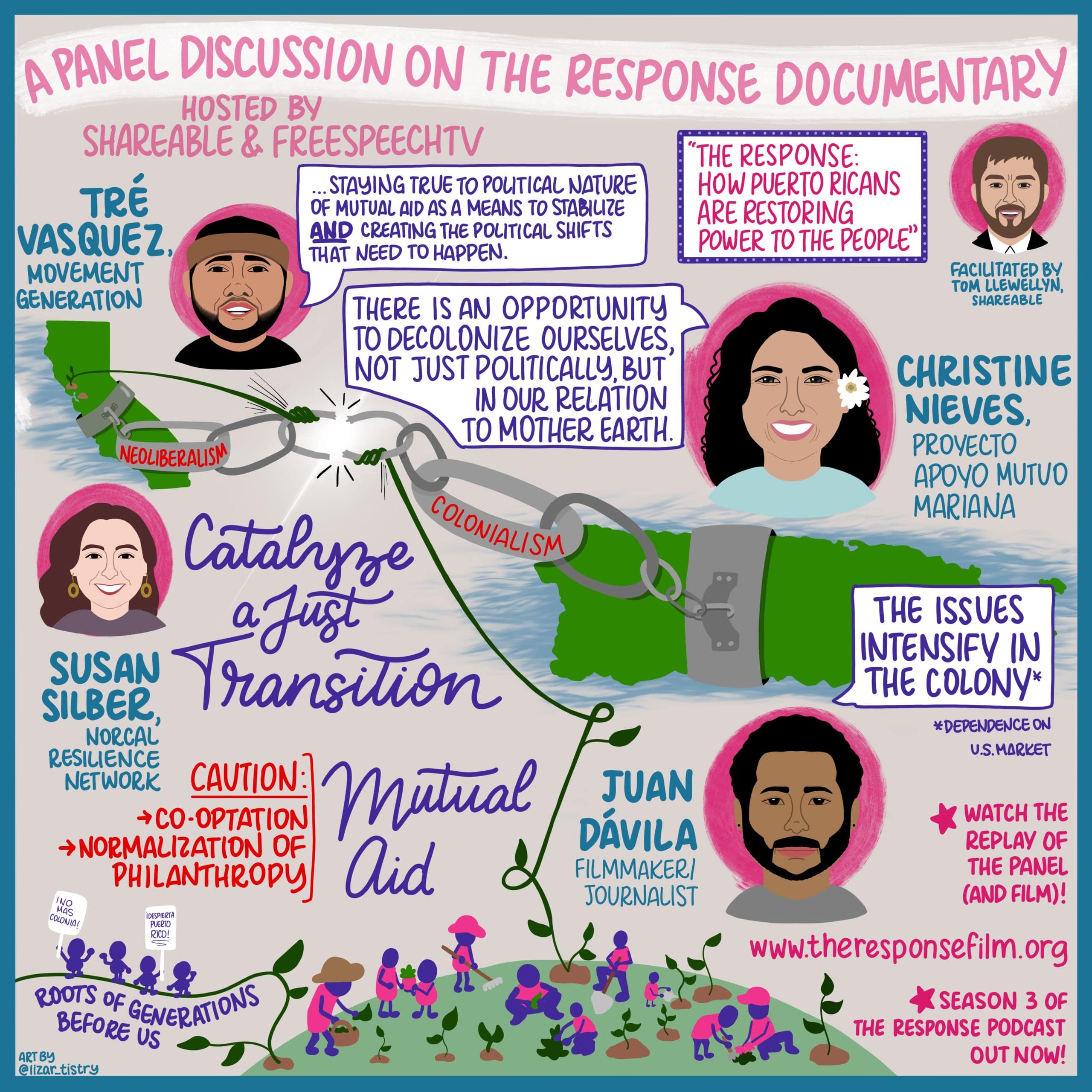 The Response Film Panel Sketchnote