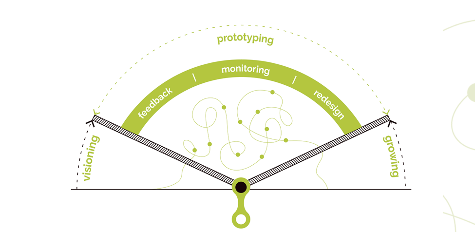 Credit: Community Toolkit